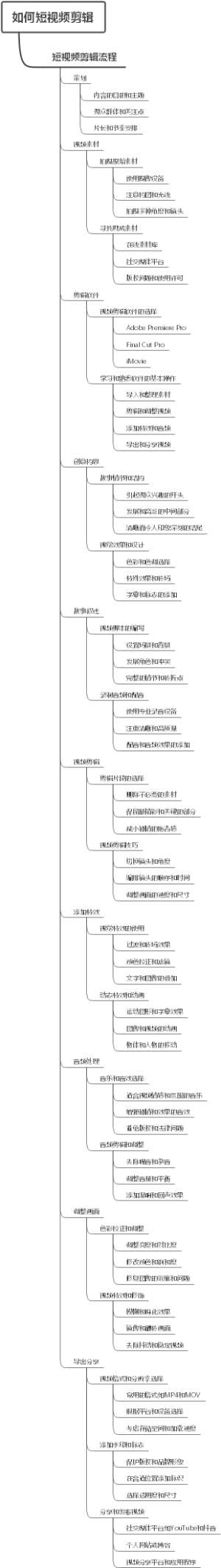 如何短视频剪辑