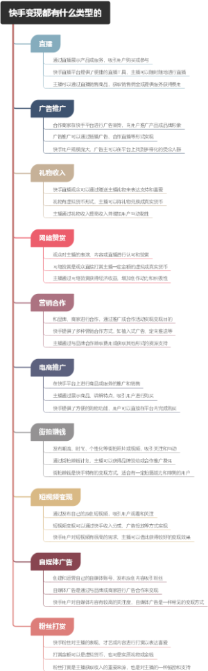 快手变现都有什么类型的