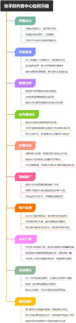 快手创作者中心如何升级