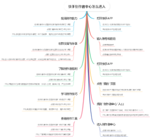 快手创作者中心怎么进入