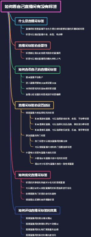 如何看自己直播间有没有标签