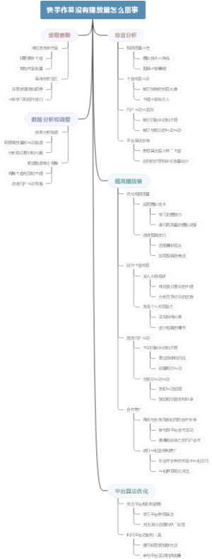 快手作品没有播放量怎么回事
