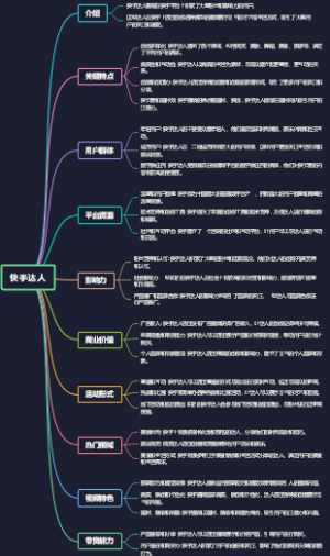 快手达人