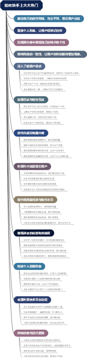 如何快手上大大热门