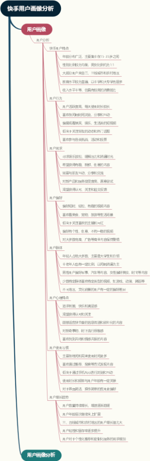 快手用户画像分析