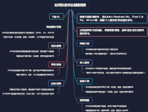 如何快速学会剪辑视频