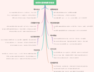 如何快速准确搜索信息