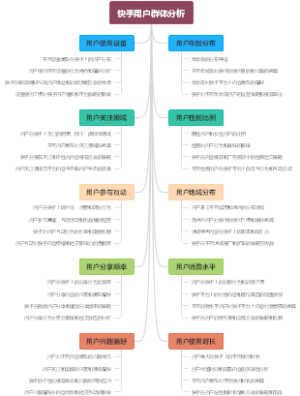快手用户群体分析