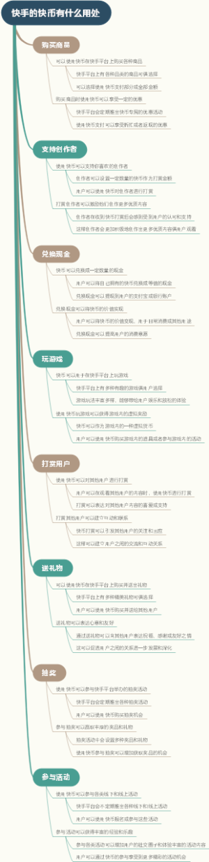 快手的快币有什么用处