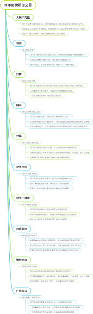 快手的快币怎么算