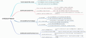 快手活跃度查看时间