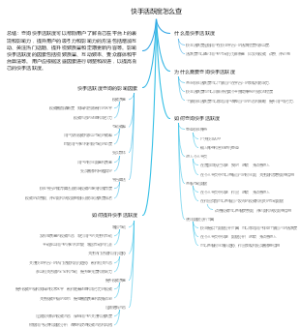 快手活跃度怎么查