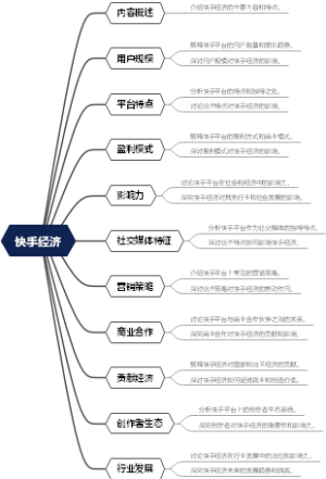 快手经济