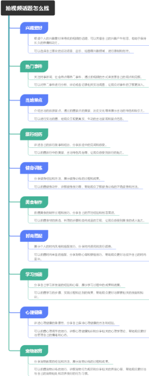 拍视频话题怎么找