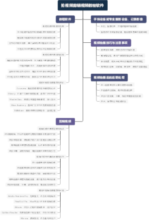 拍视频剪辑视频教程软件