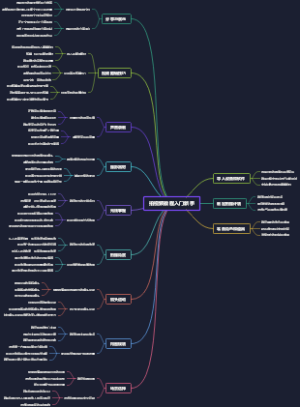 拍视频教程入门新手