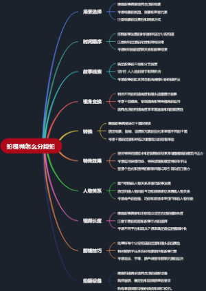 拍视频怎么分段拍