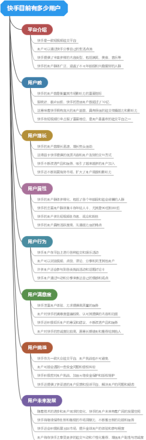 快手目前有多少用户