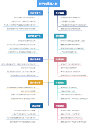 快手的使用人数