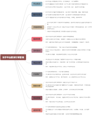 快手平台搜索引擎营销