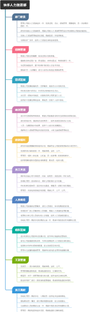 快手人力资源部