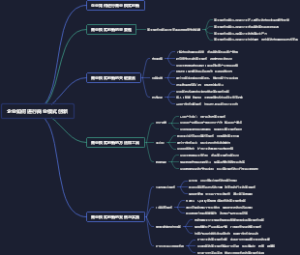 企业如何进行商业模式创新