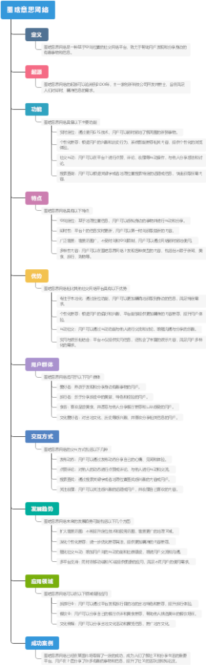 圈啥意思网络
