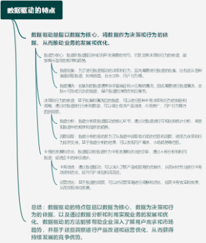 数据驱动的特点
