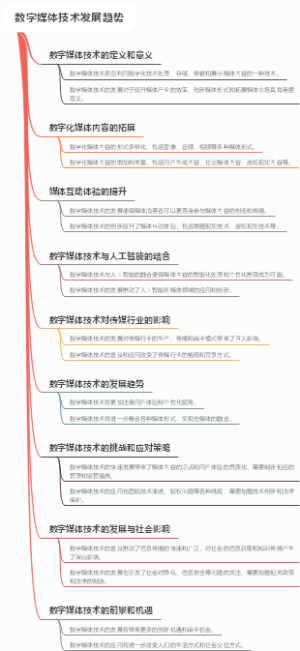 数字媒体技术发展趋势