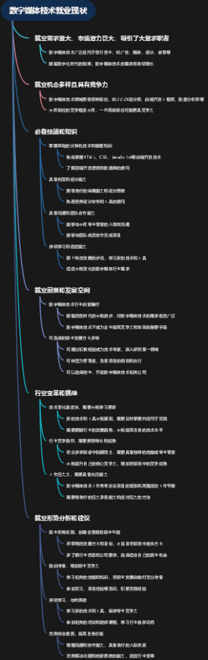 数字媒体技术就业现状