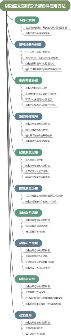 刷微信文章浏览记录软件使用方法