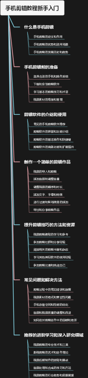 手机剪辑教程新手入门