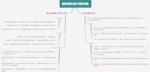 数字媒体技术考研方向