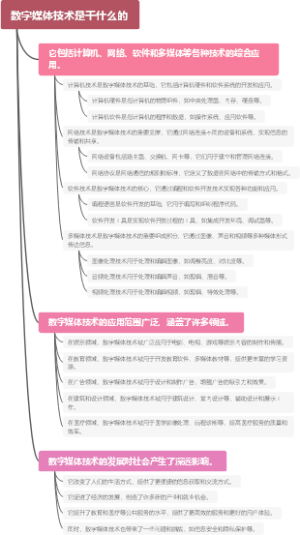 数字媒体技术是干什么的