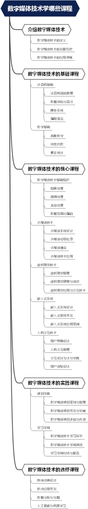 数字媒体技术学哪些课程