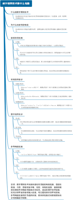 数字媒体技术要什么电脑