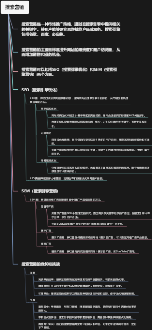 搜索营销