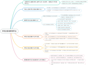 手机注册自媒体平台