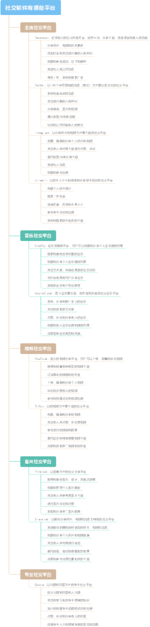 社交软件有哪些平台