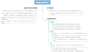 所有的自媒体平台