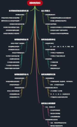 时间性知识