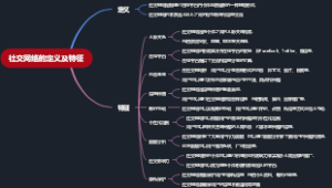 社交网络的定义及特征