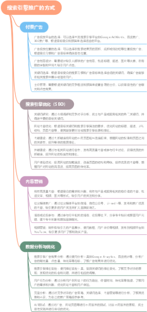 搜索引擎推广的方式