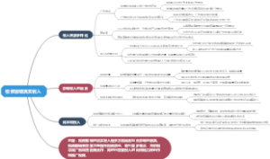 视频剪辑真实收入