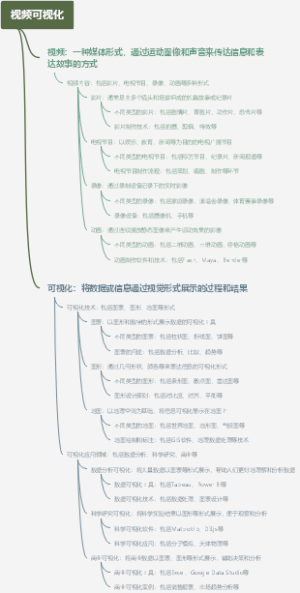 视频可视化
