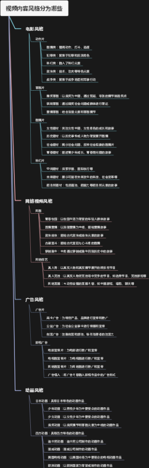 视频内容风格分为哪些