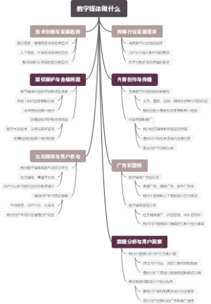 数字媒体做什么