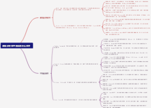 数据分析和可视化用什么软件