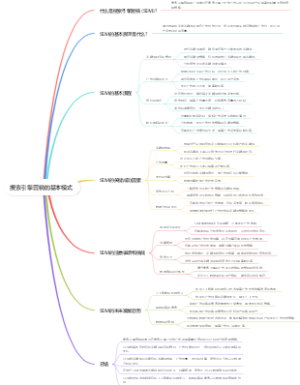 搜索引擎营销的基本模式
