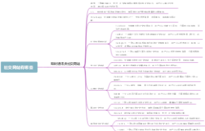 社交网站有哪些